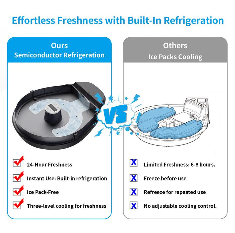 Ubpet F10 Refrigerated Automatic Cat Feeder Wet Food, Wired Auto Cat Dog Food Dispenser for Dry & Wet Food, 5 Meal Timed All-Day Freshness, Semiconductor Cooling, 3 Cooling Modes, Pet Feeder Dish Supplies for Cats & Small Dogs, Gift for Pets